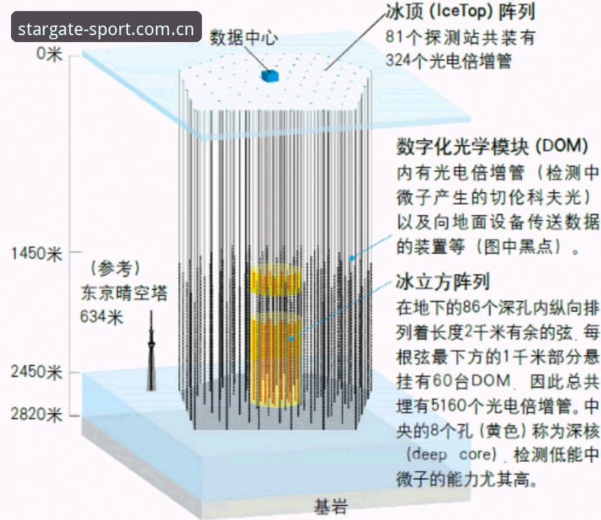 星空体育平台官网入口中国区官网数据中心使用教程：从"卡成PPT"到"丝滑如德芙"就差这一步